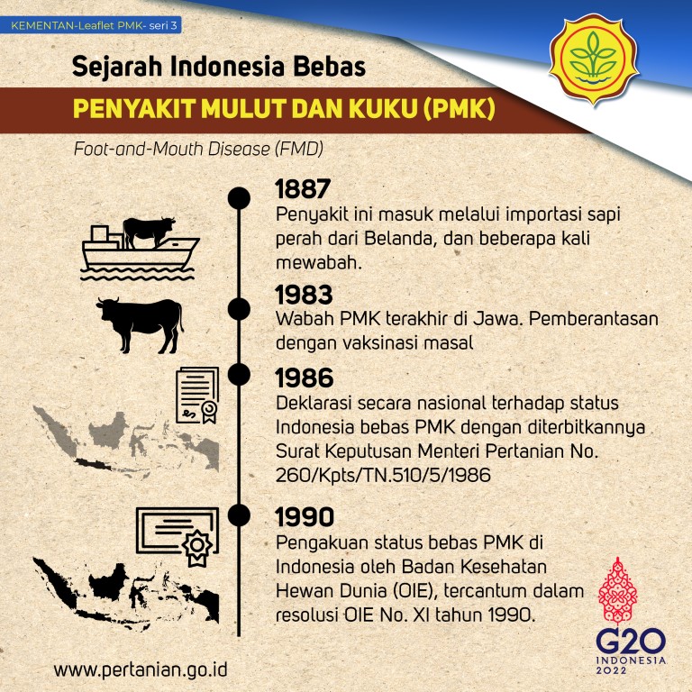 Sejarah Indonesia Bebas Penyakit Mulut dan Kuku (PMK)